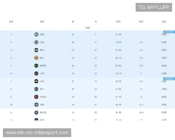 NBA球队战术执行力与比赛胜率关系研究，nba战术排名